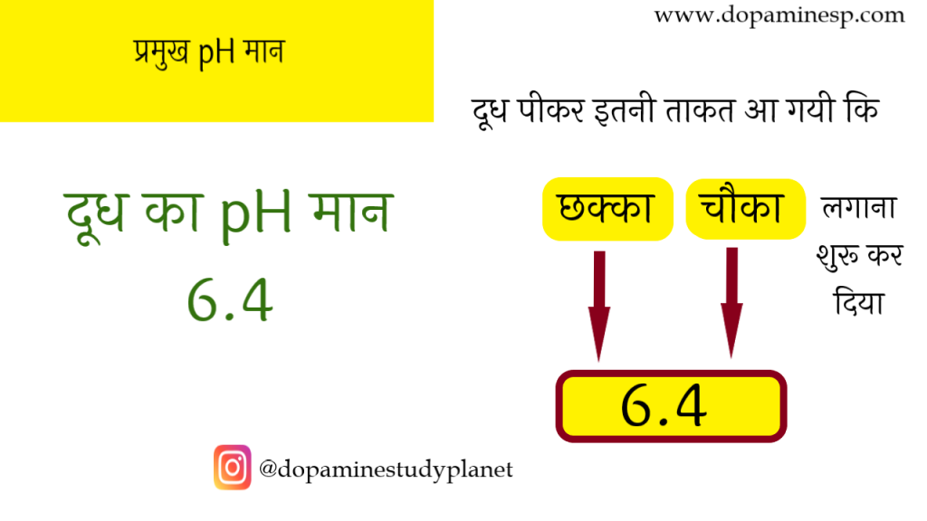 ph-value-of-milk