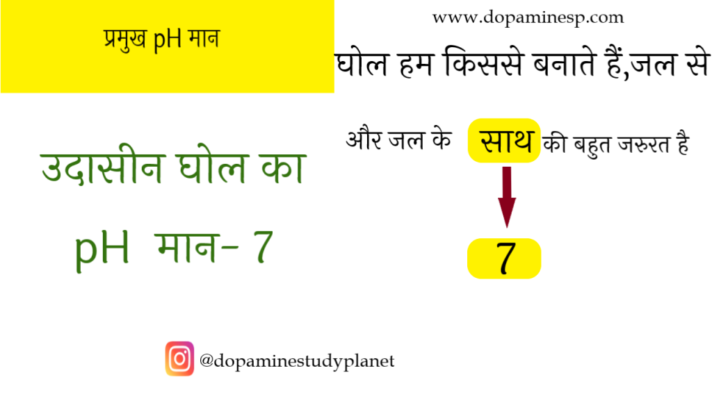 ph-value-of-neutral-solution.