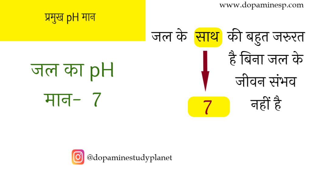 what-is-the-ph-value-of-water