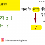 Best pH Value trick in hindi | pH Value kya hai