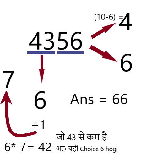 Square-root-trick-in-hindi