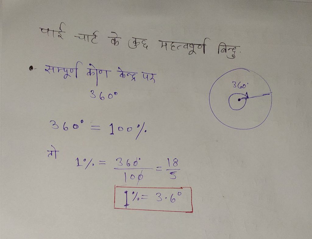 Graph-Ki-Vyakhya-Evam-Vishleshan-In-Hindi-2.