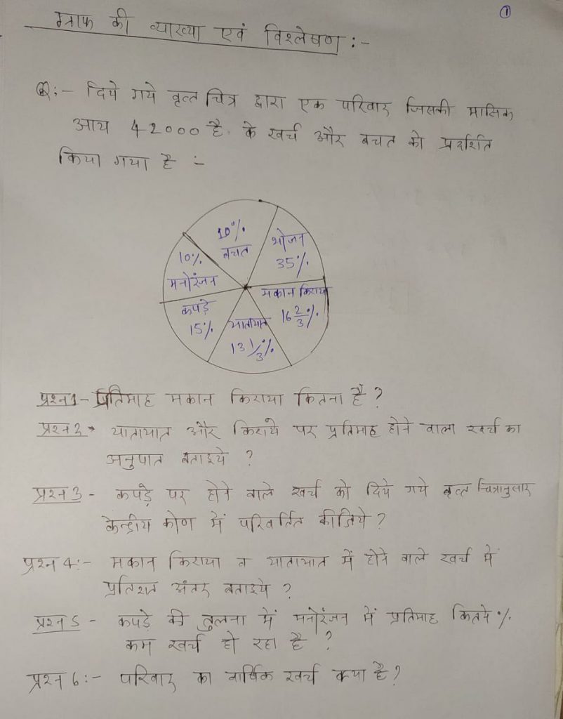 Graph-Ki-Vyakhya-Evam-Vishleshan-In-Hindi.