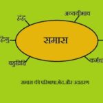 समास किसे कहते हैं?Samas ki Paribhasha | Samas kise kahate hain in hindi